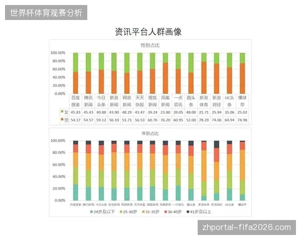 未来三年区域赛事数字化升级,将把观赛门票转化为用户画像精准采集器 未来三年区域赛事数字化升级,将把观赛门票转化为用户画像精准采集器